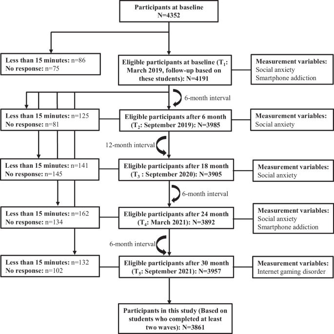 research study internet addiction figure 1
