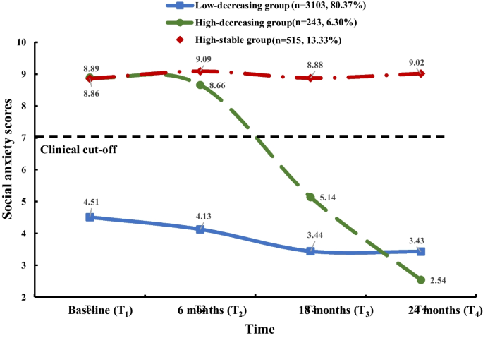 research study internet addiction figure 3