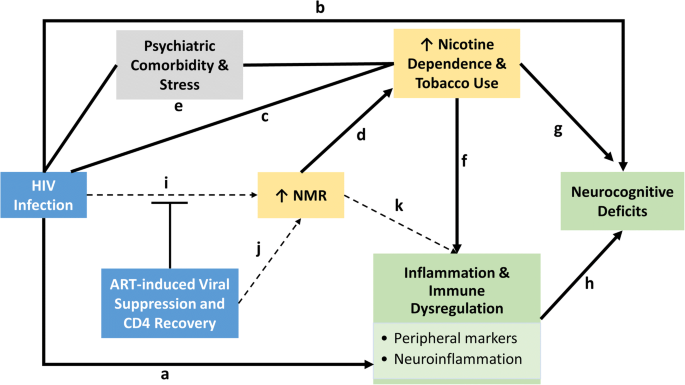 tobacco sales canada Economics and Policy Impact Studies • Juul Labs Science