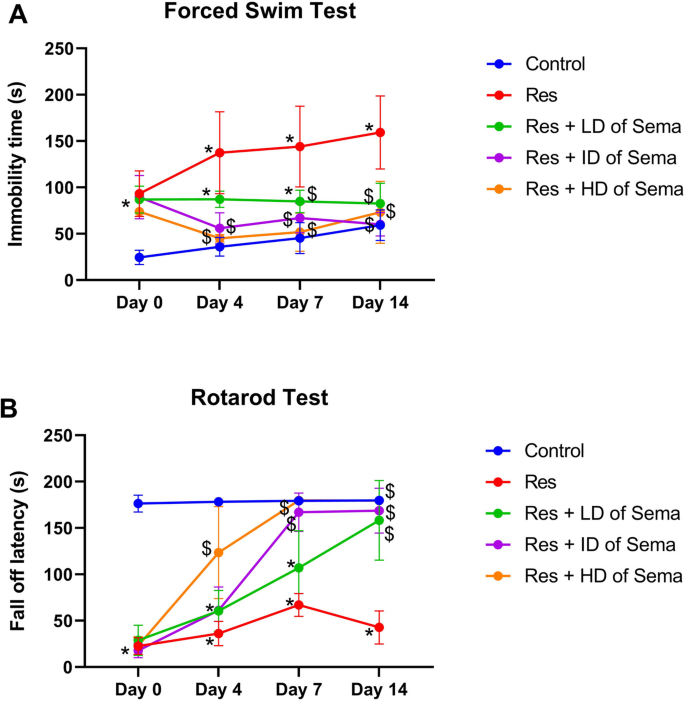 semaglutide injection subcutaneous Semaglutide Injection Program | 3-Month Weight Loss