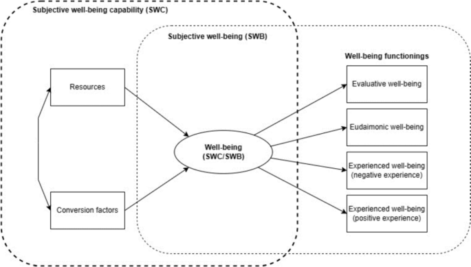 research article analysis paper figure 1