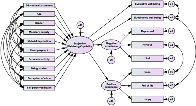 research article analysis paper figure 2