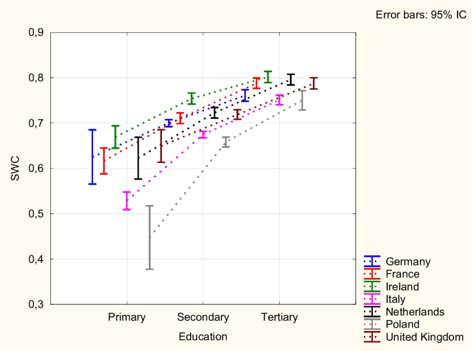 research article analysis paper figure 3