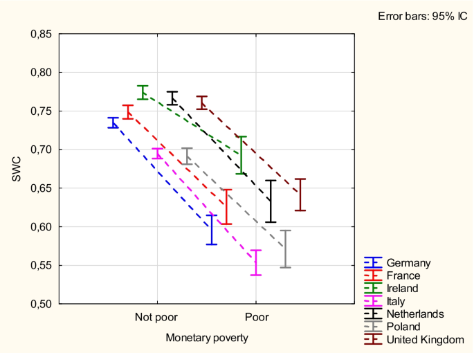 research article analysis paper figure 5