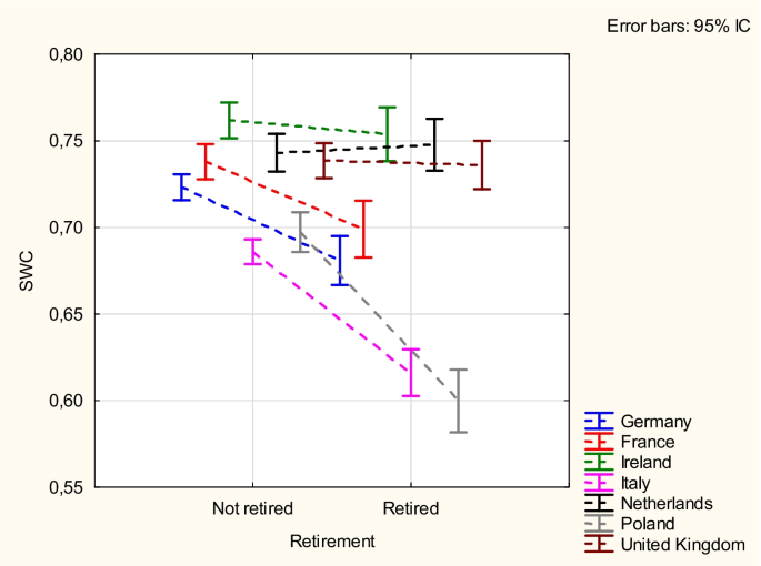 research article analysis paper figure 7