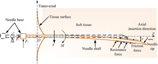 figure 8