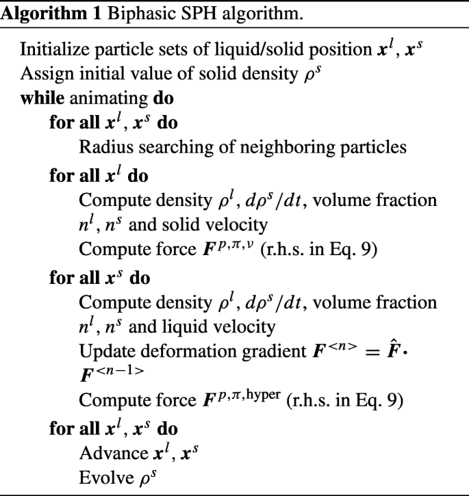 Smoothed Particle Hydrodynamics Simulation Of Biphasic Soft Tissue And Its Medical Applications Springerlink