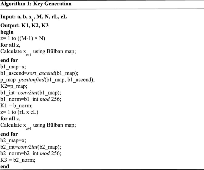 figure d