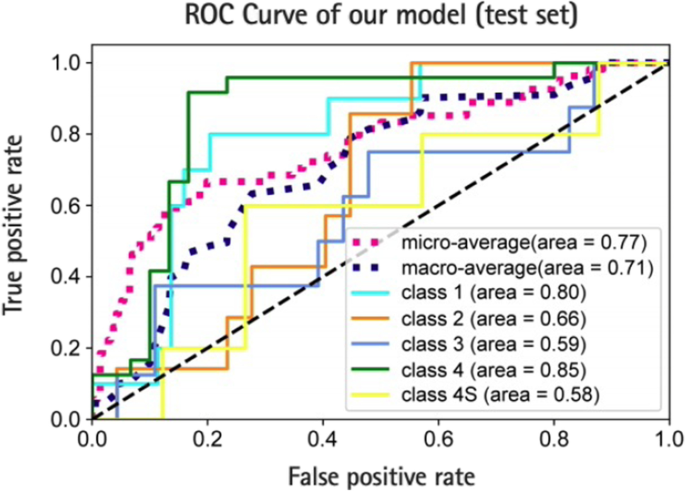 figure 15