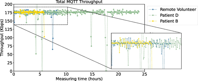 figure 16