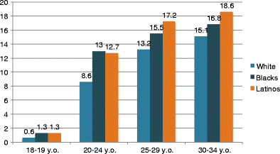 The Assets And Challenges Of Formerly Incarcerated Latino Men S