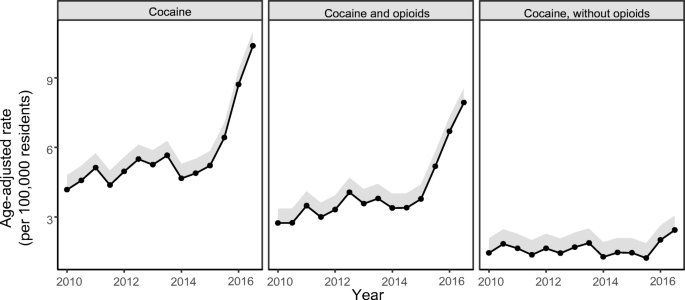 picture Pp Cocaïne Age increased presence of fentanyl in