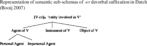 figure c