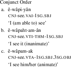 Learning From The Computational Modelling Of Plains Cree Verbs Springerlink