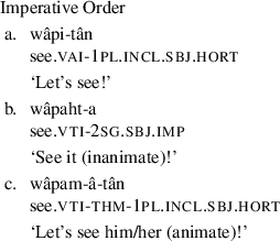 Learning From The Computational Modelling Of Plains Cree Verbs Springerlink Learning From The Computational Modelling Of Plains Cree Verbs Springerlink