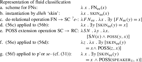 Connecting The Typology And Semantics Of Nominal Possession Alienability Splits And The Morphology Semantics Interface Springerlink