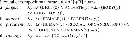 Connecting The Typology And Semantics Of Nominal Possession Alienability Splits And The Morphology Semantics Interface Springerlink