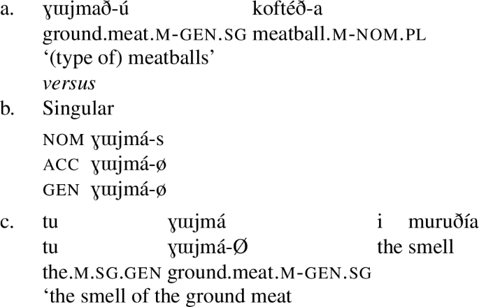 Matter Versus Pattern Borrowing In Compounding Evidence From The Asia Minor Greek Dialectal Variety Springerlink Matter Versus Pattern Borrowing In Compounding Evidence From The Asia Minor Greek Dialectal Variety Springerlink