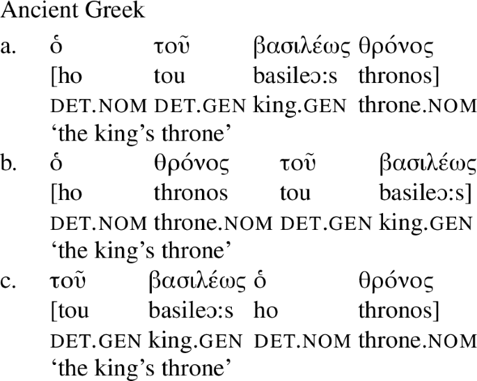 Matter versus pattern borrowing in compounding: Evidence from the Asia  Minor Greek dialectal variety | SpringerLink