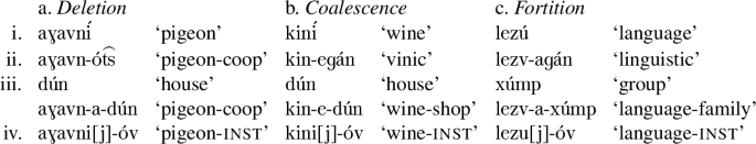 The Role Of Heads And Cyclicity In Bracketing Paradoxes In Armenian Compounds Springerlink