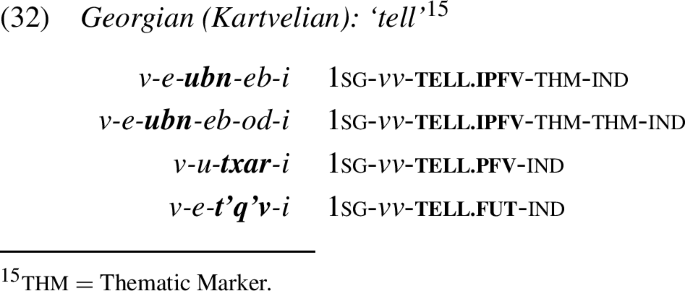 Pseudo Aba Patterns In Pronominal Morphology Springerlink