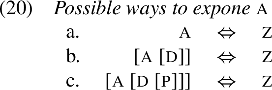 Pseudo Aba Patterns In Pronominal Morphology Springerlink