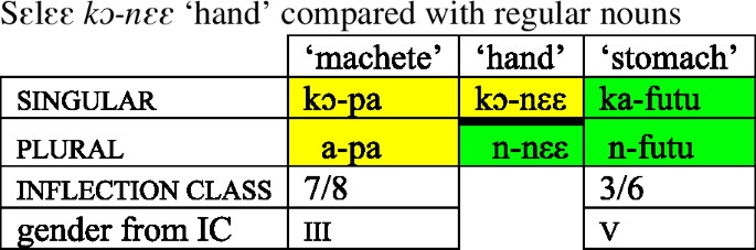 figure l