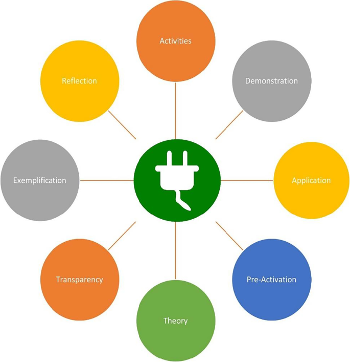 ADAPTTER: Developing a Framework for Teaching Computational 
