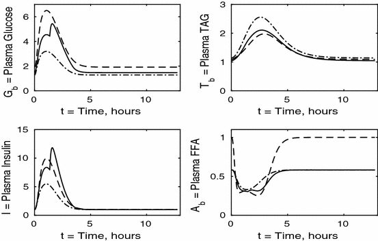 figure 18