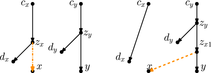 figure 17