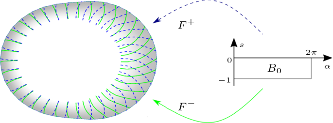 figure 17