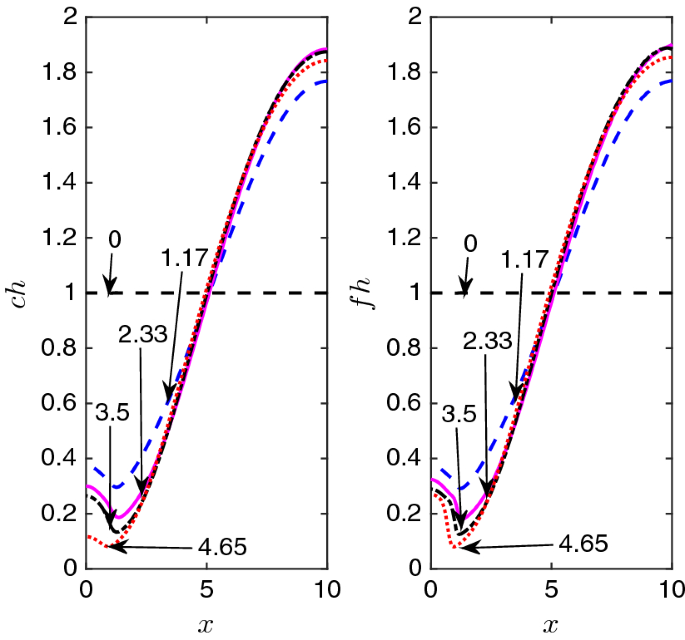 figure 19