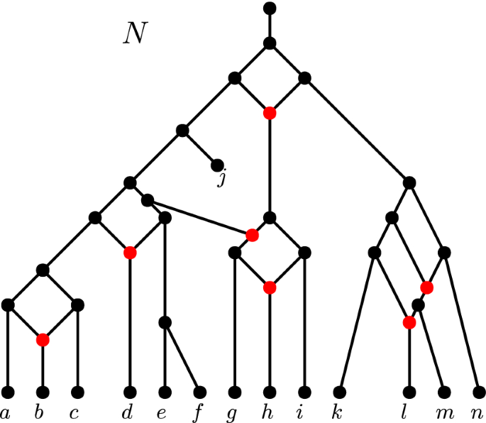 Reconstructing Tree Child Networks From Reticulate Edge Deleted Subnetworks Springerlink Reconstructing Tree Child Networks From Reticulate Edge Deleted Subnetworks Springerlink