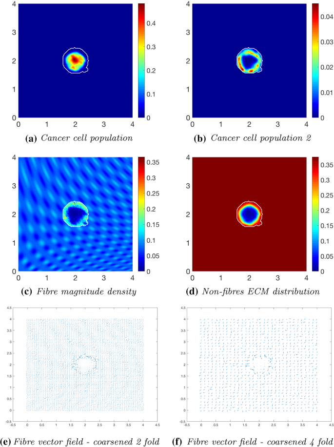 figure 21