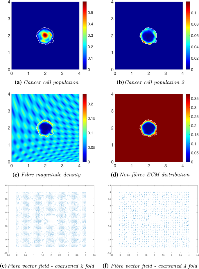 figure 22