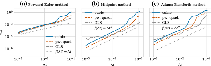 figure 14