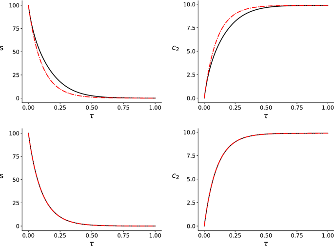 figure 16