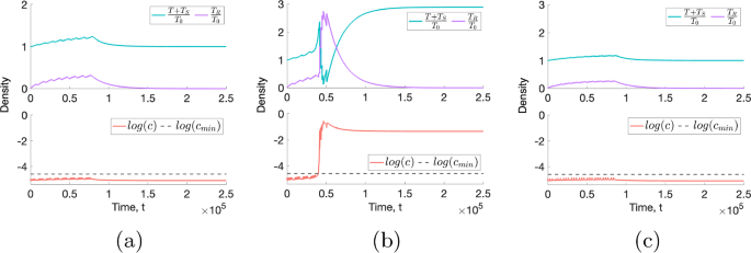 figure 18