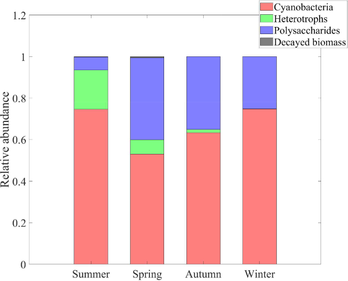 figure 18