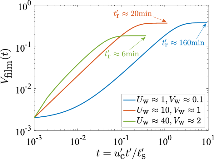 figure 8