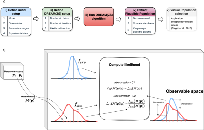 Generation of Virtual Populations for Quantitative Systems Pharmacology ...