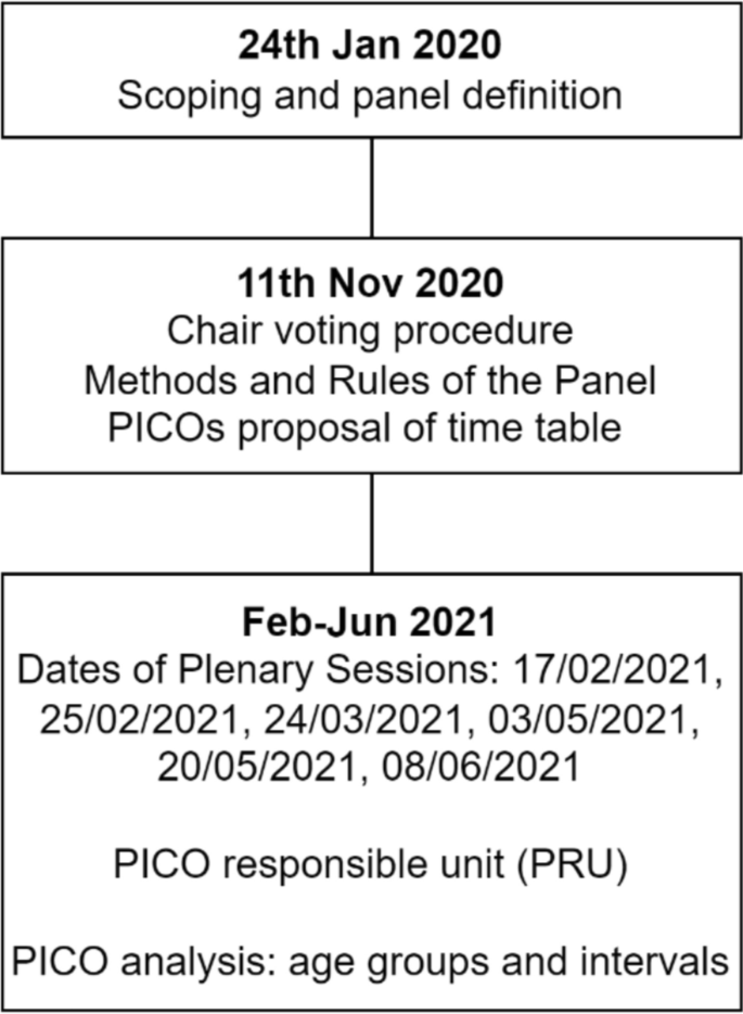 Italian guidelines for age range and test interval in breast cancer
