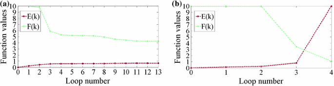 figure 15