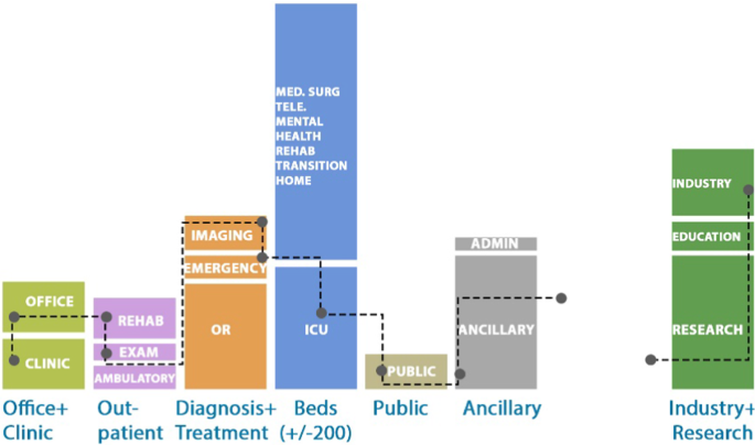 hospital design thesis pdf figure 1