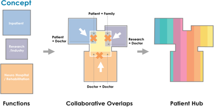 hospital design thesis pdf figure 4