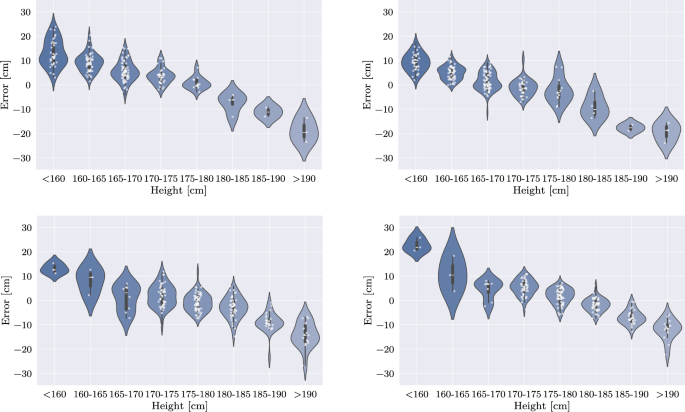 A robust sampling technique for realistic distribution simulation in ...