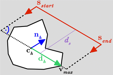 figure 8