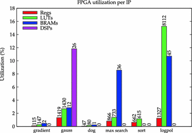 figure 19