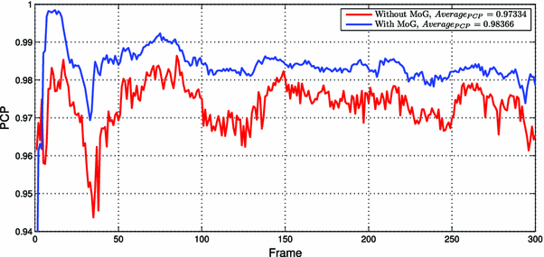 figure 25