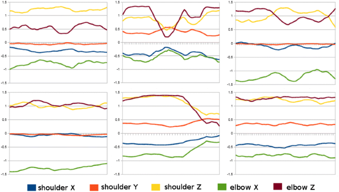 figure 21